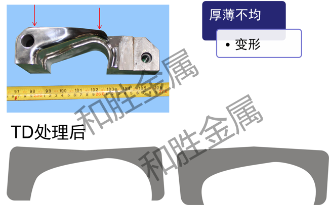 TD處理｜和勝金屬