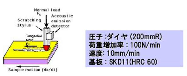 抗剝離性1.jpg