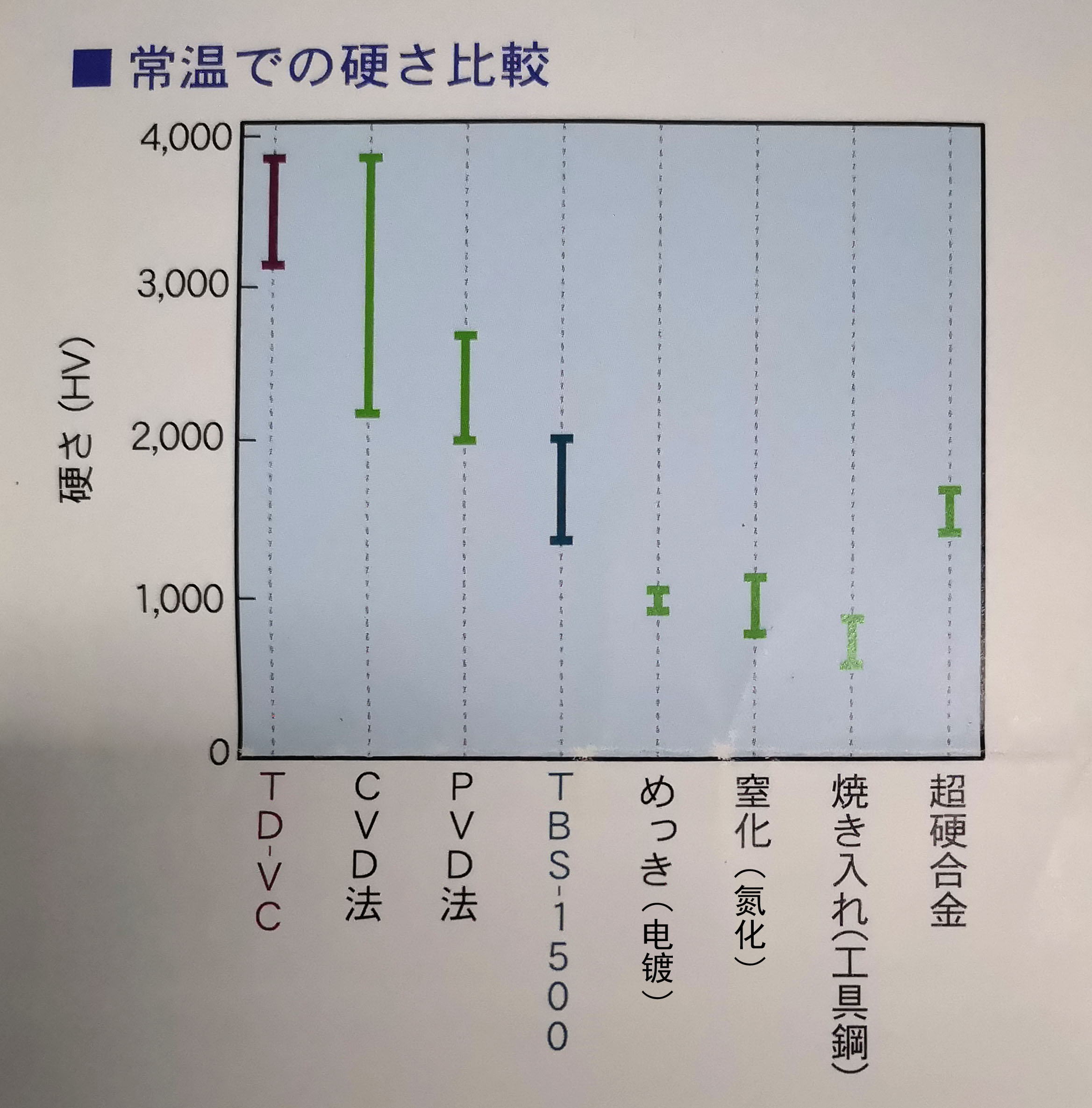 TD處理硬度3000Hv到底是什么概念？